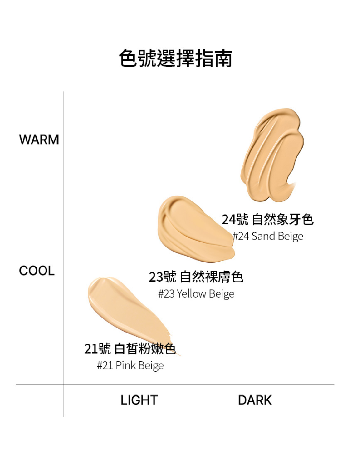 🌱 Parnell 積雪草精粹氣墊✨