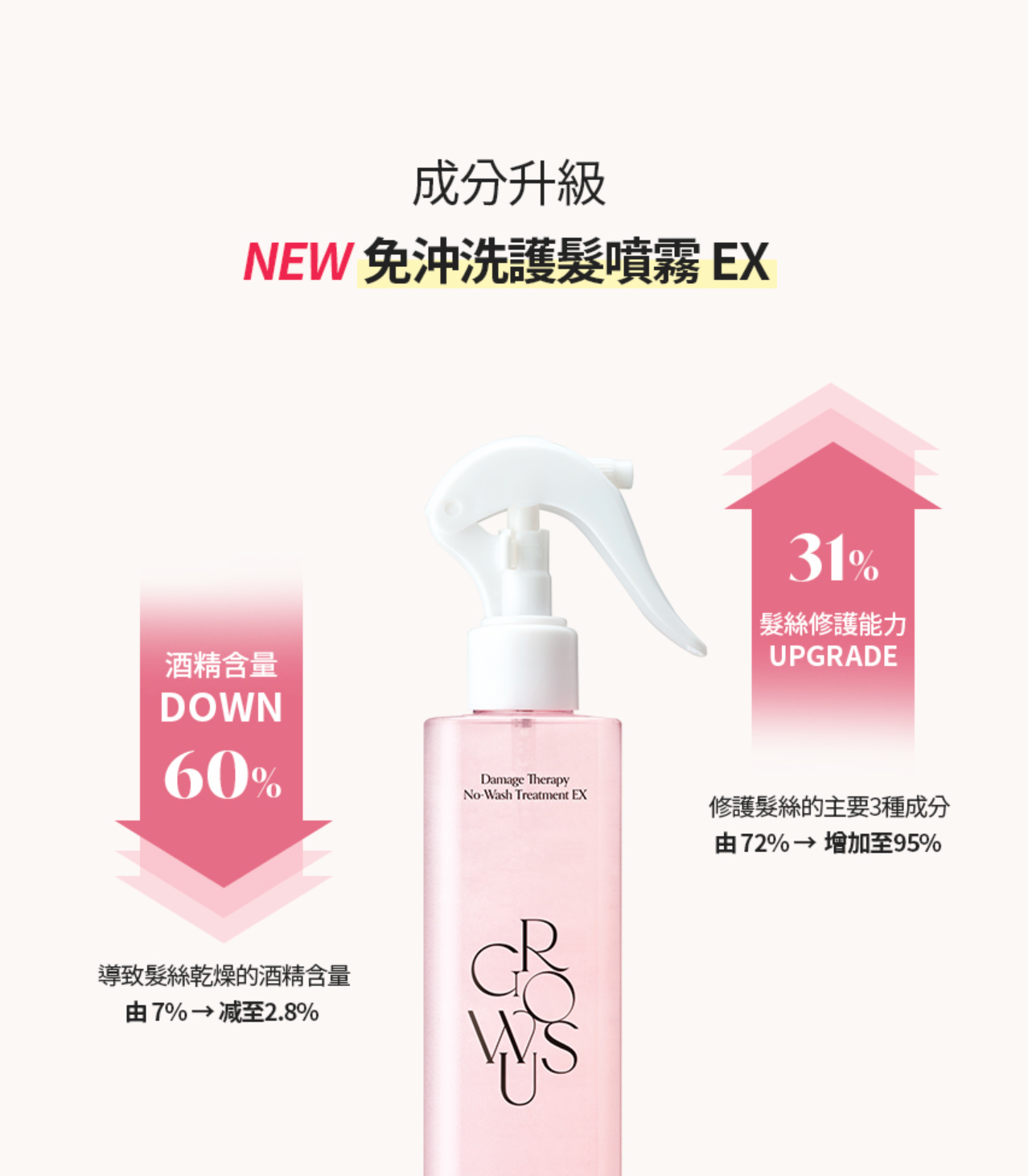 \1+1/3秒護髮|GROWUS 💗 免沖洗護髮噴霧 EX - 新香上市