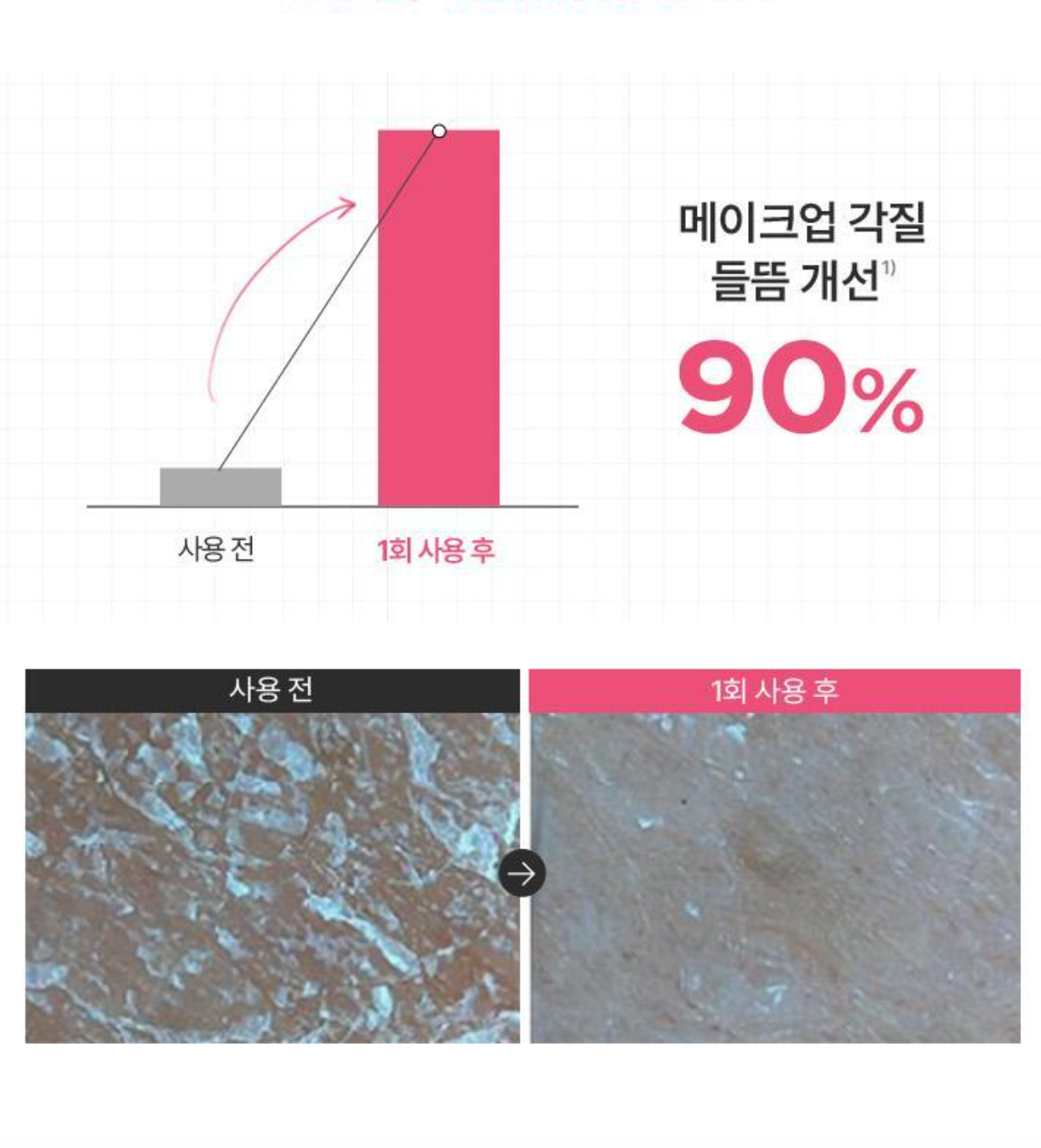 \蜜桃水嫩肌/Anua 🍑 77%桃子煙酰胺保濕精華爽膚水