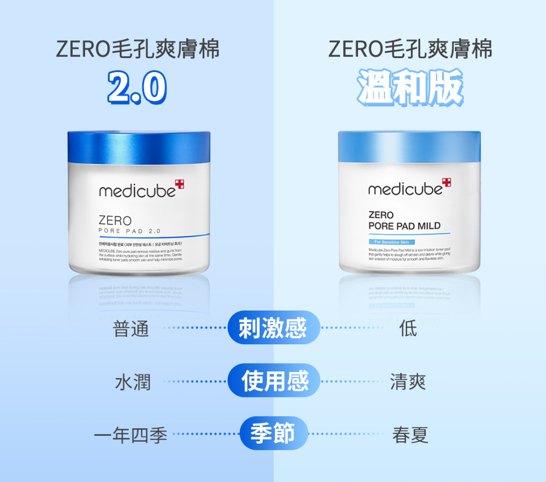 溫和緊緻|MEDICUBE💙 ZERO毛孔爽膚棉溫和版