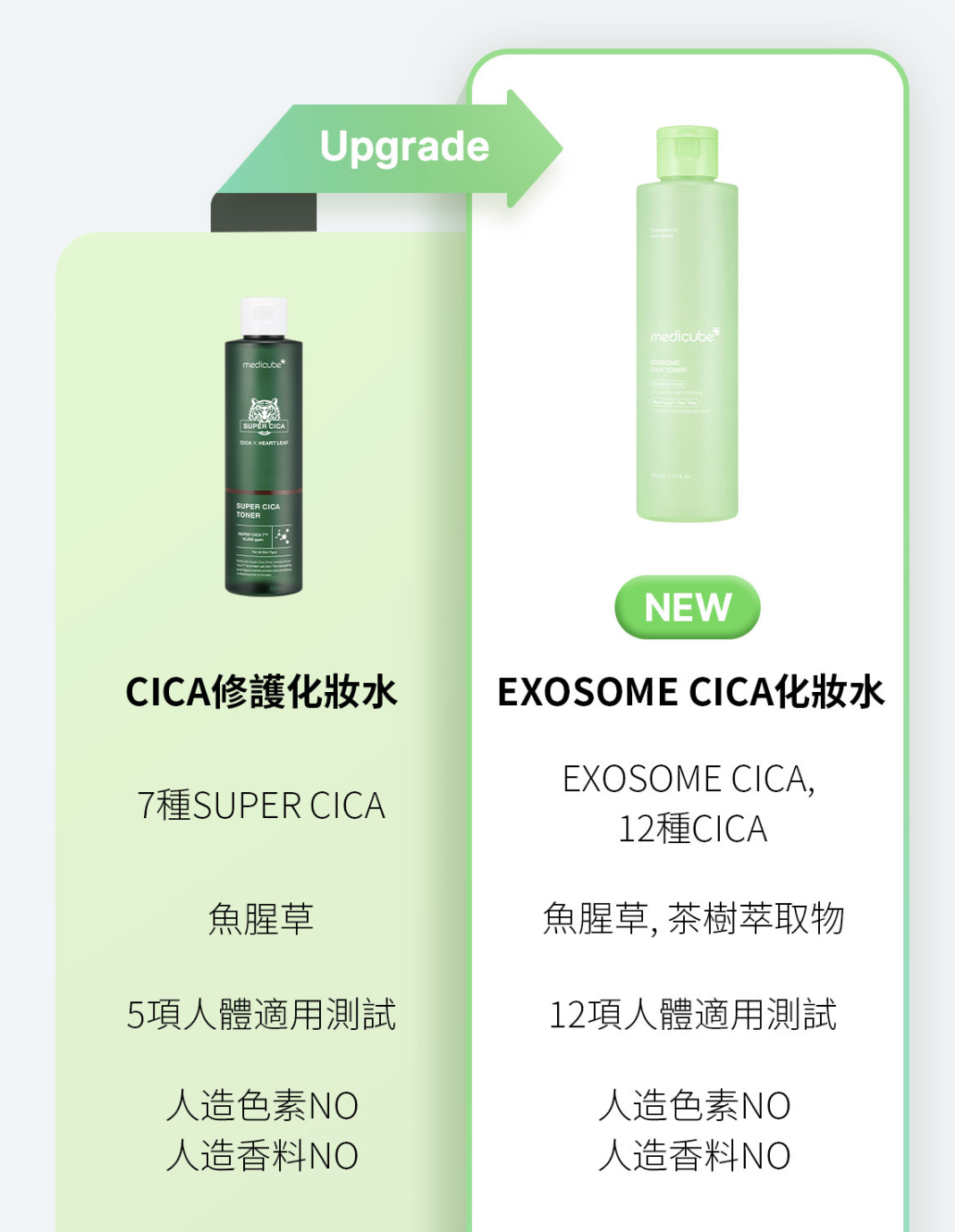 Medicube 💚 4代EXOSOME CICA 積雪草化妝水✨