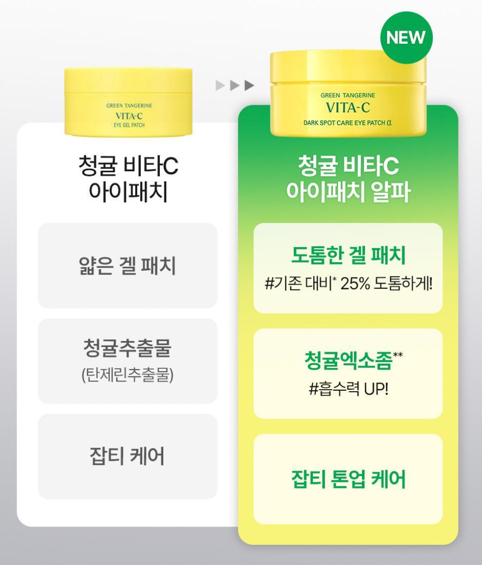 升級版🍋goodal 青橘維C亮白保濕急救凝膠α眼膜