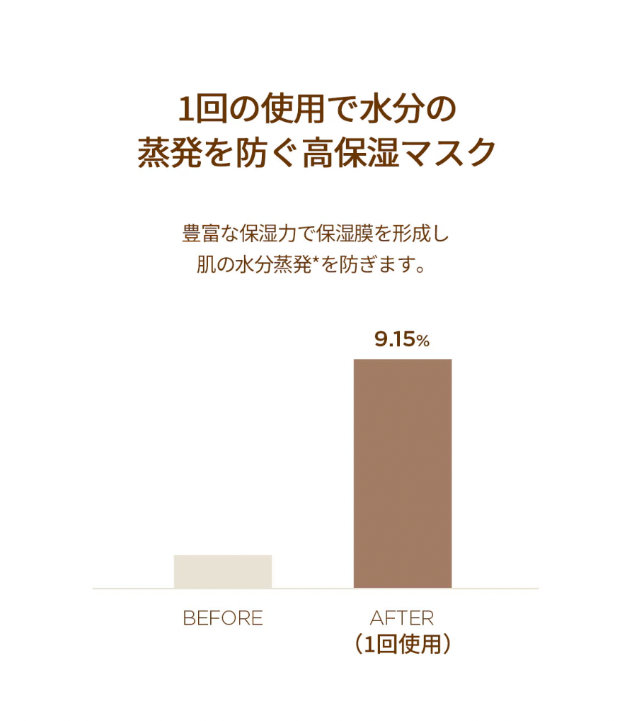 SKIN1004 💗 積雪草益生菌緊致滋養面膜 ✨