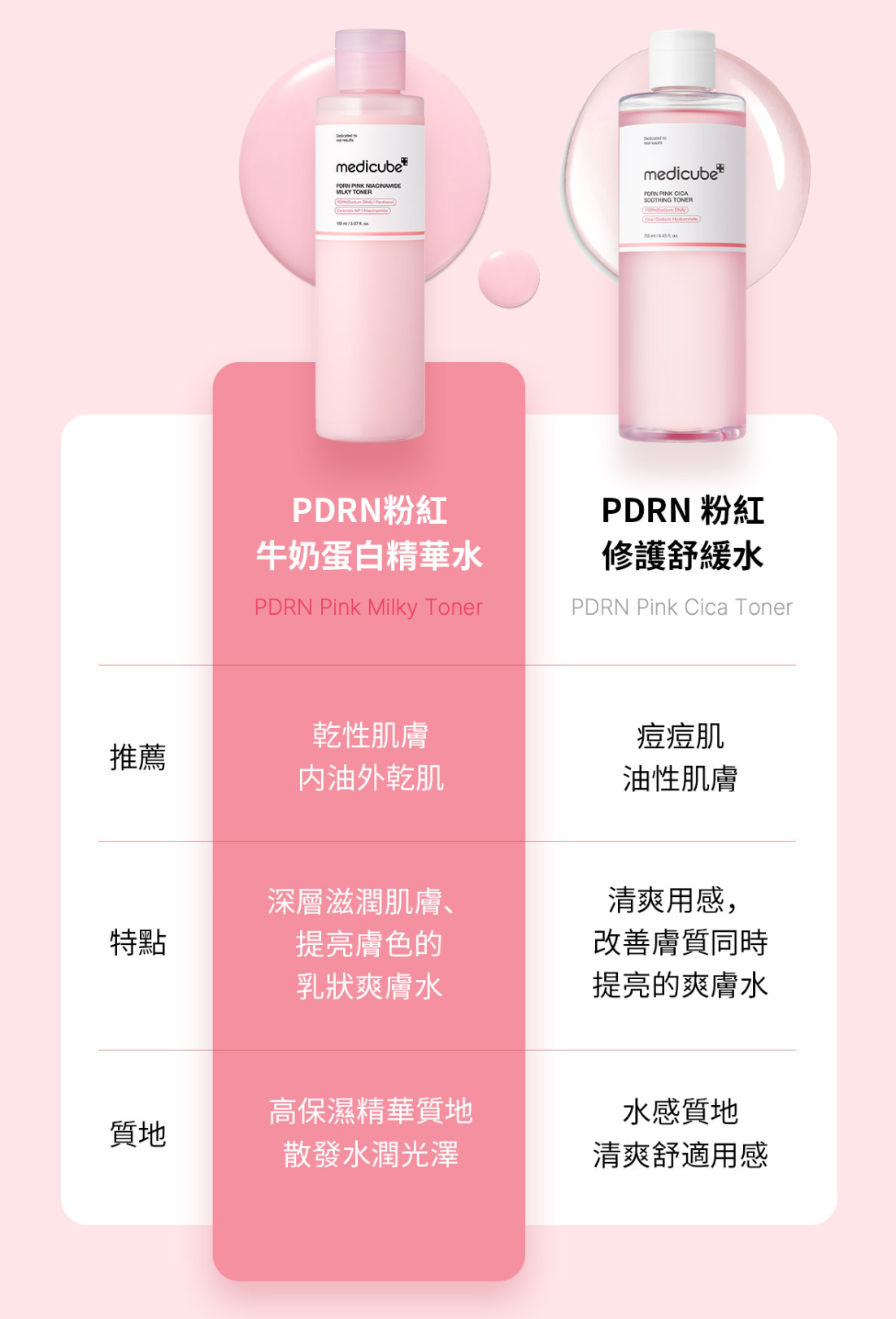 medicube 💖 PDRN粉紅蛋白精華水
