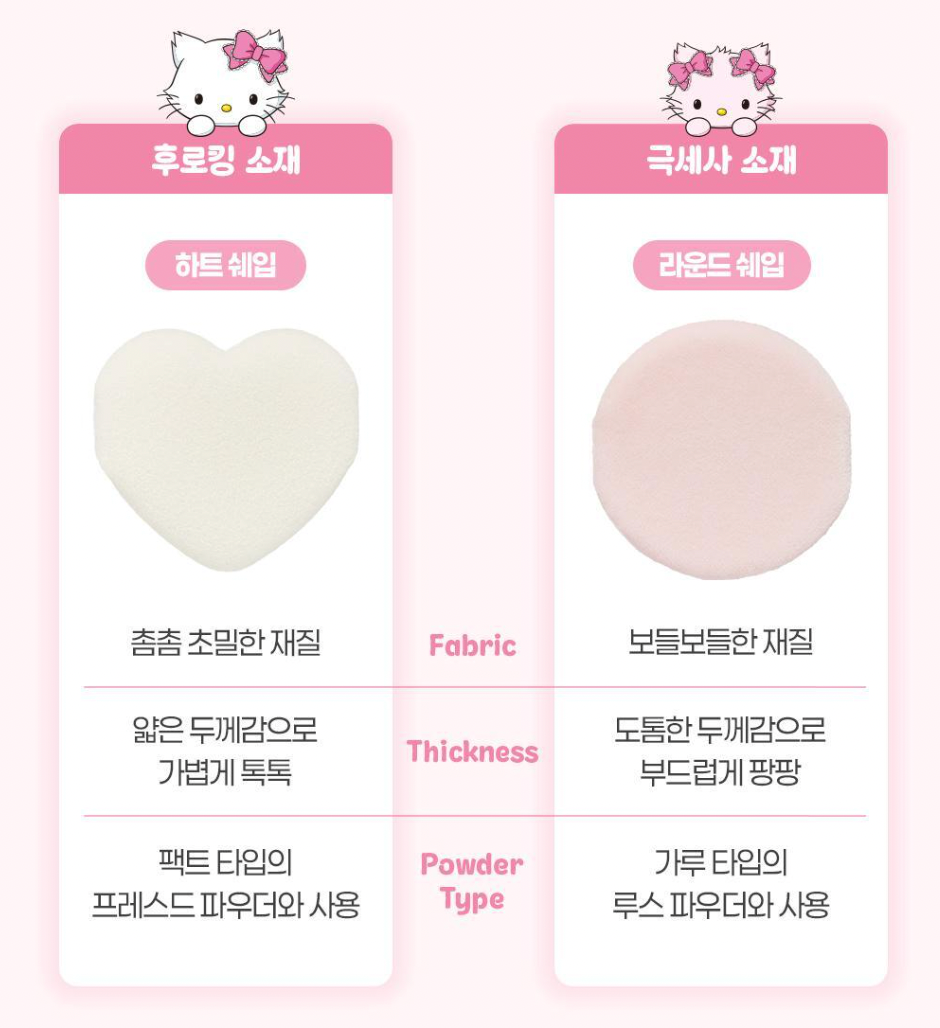 Fillimilli X Hello Kitty 🎀 柔霧無痕粉撲