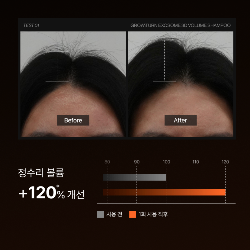 送袋仔｜Lilyeve  x Pokemon 🧡 Grown:Turn 防脫育髮 3D 豐盈洗髮露