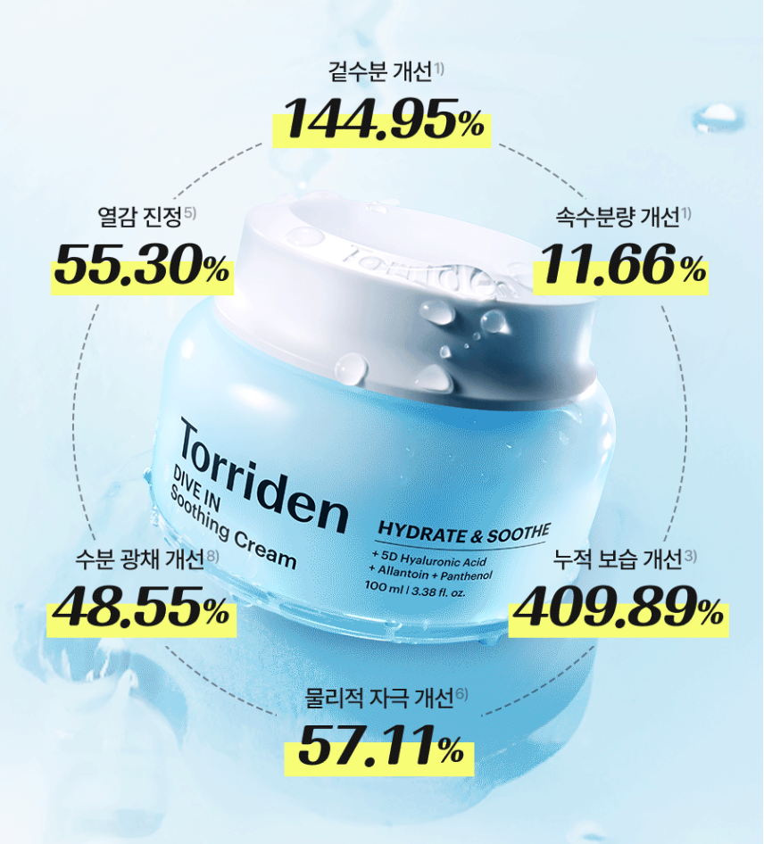 100ml*2｜Torriden🐳超水感3秒爆水面霜 💦 最新升級