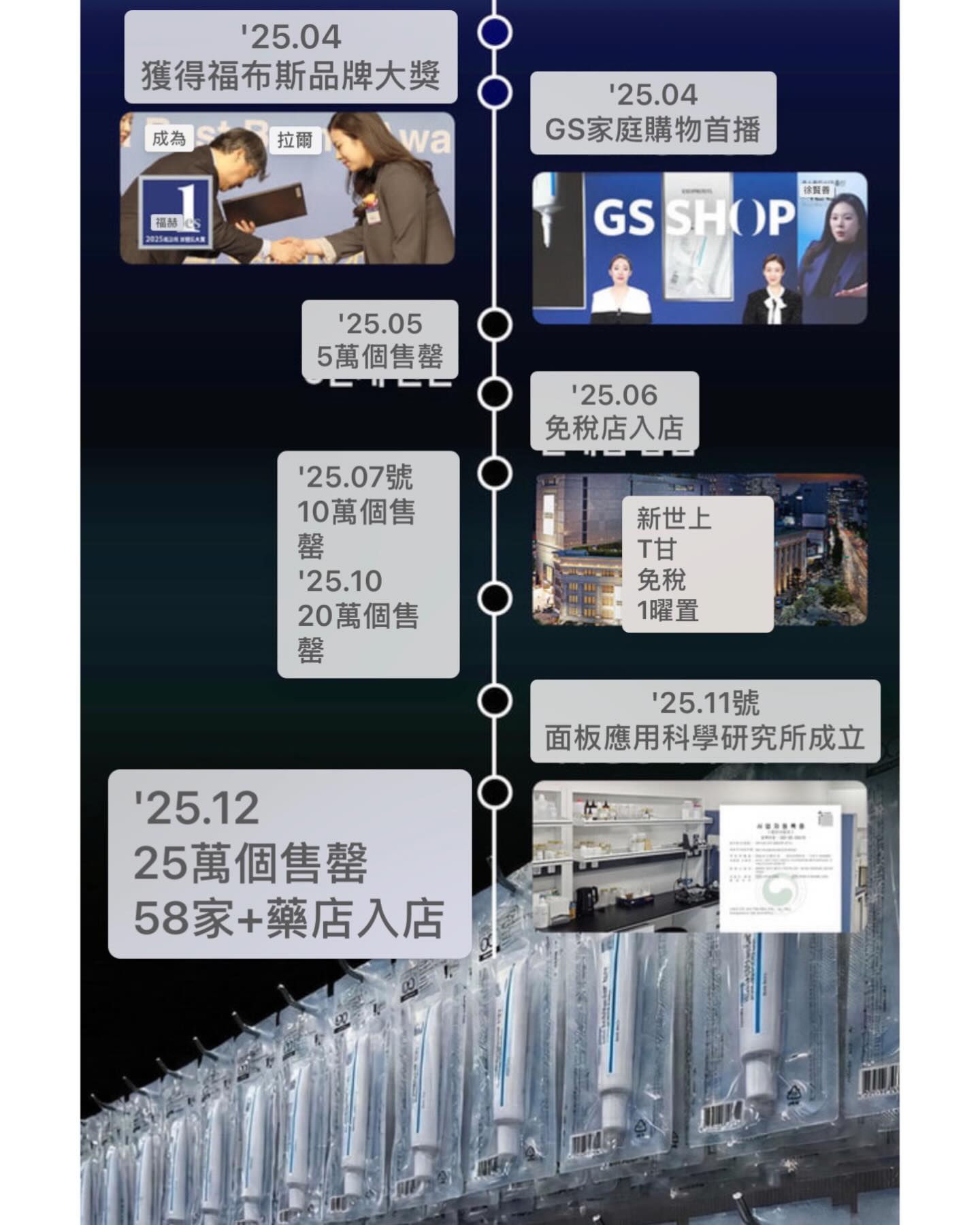✨EXOPROXYL 🧬CICA EXOSOmethod PLUS 積雪草外泌體50安瓶乳霜