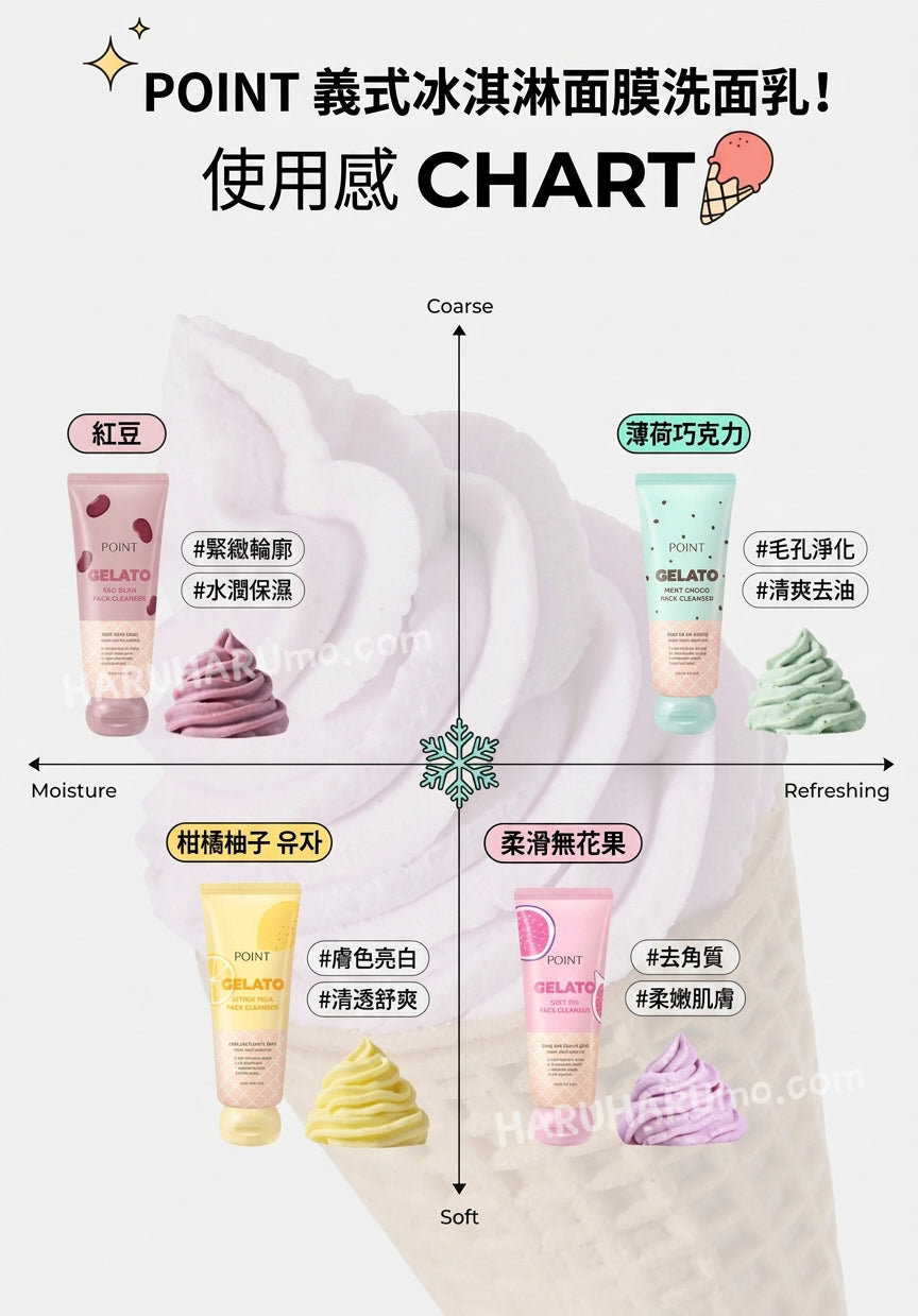 Point 🧁 GELATO 潔面面膜洗面乳｜潔面+面膜